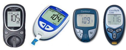 Blood Glucose Meter Devices Market Research