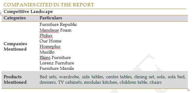 Cebu Sales Furniture Philippines Ken Research Research News Today