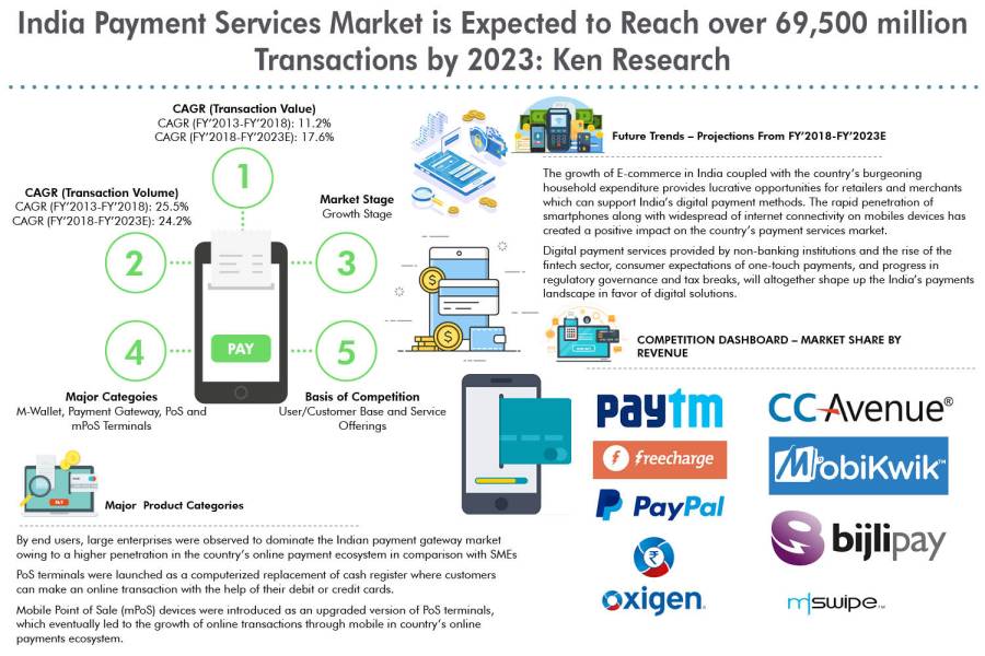 India Payment Services Market Outlook To 2023 :- Ken Research