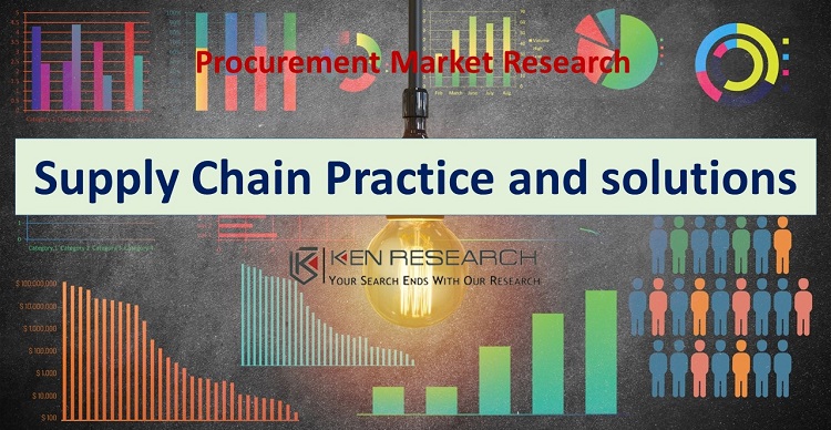 Procurement Market Analysis- Manage Fast Evolving Supply Demand Situations with our Procurement Market Research Reports: Ken Research
