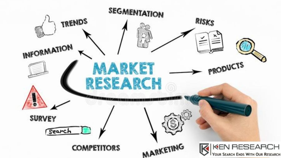 Best Market Research Consulting Company: Ken Research