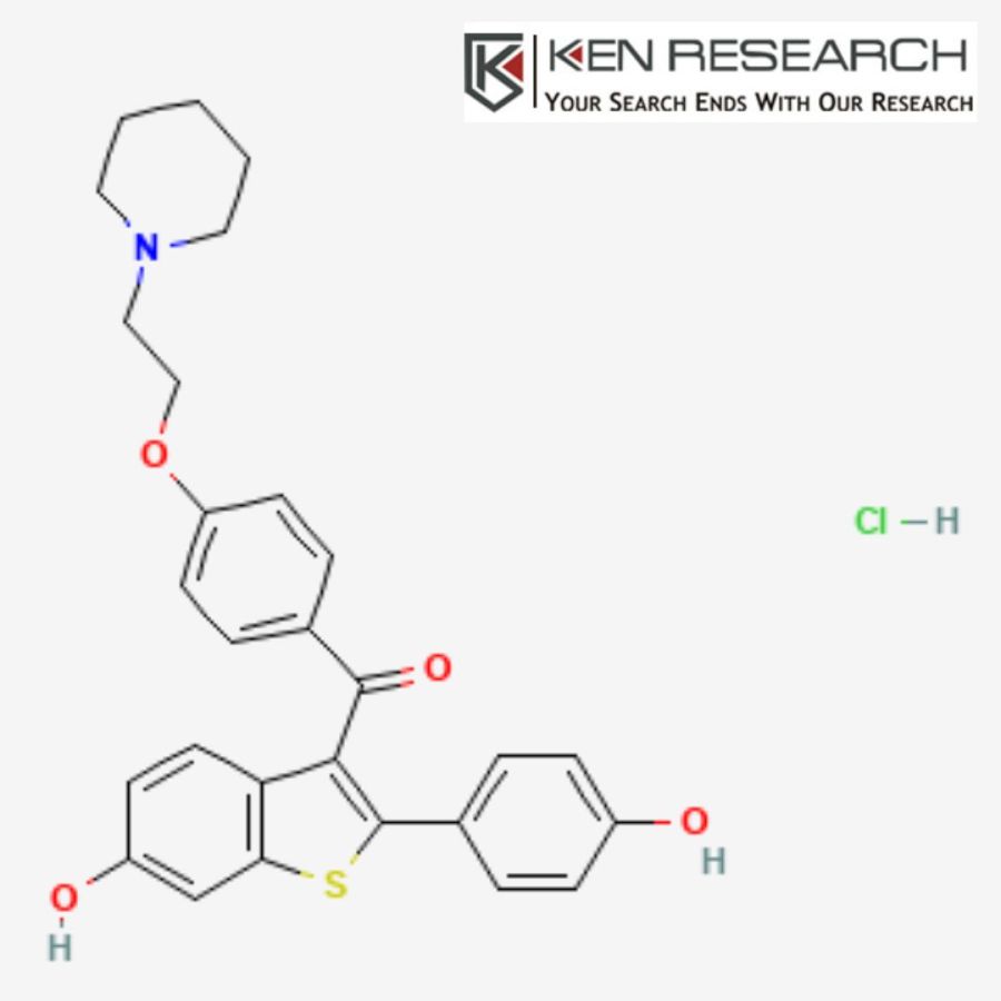 Global Raloxifene Hydrochloride Market: Ken Research