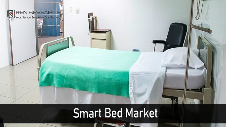 Smart Bed Market Growth is driven by Growing Number of Senior Citizens: Ken Research