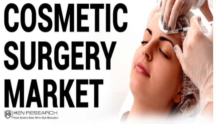 <strong>Growth of Cosmetic Surgery and Procedure Market is driven by Moving Dimensions of Beauty: Ken Research</strong>